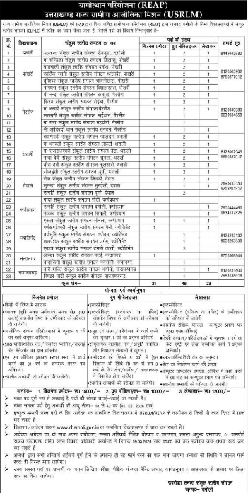 haridwar classified, government jobs 2026, private jobs 2026, corporate jobs 2026, dehradun jobs 2026, uttarakhand jobs 2026, 2026 jobs listing, best jobs of 2026, job listing by nikhil ranjan, haridwar classified_4,haridwar classified, haridwarclassified, hardwar classified, #haridwarclassified, digital marketing expert nikhil ranjan, nikhil ranjan nielit haridwar, best digital marketing agency in haridwar, #ekaansh, niikhiil, #hardwarclassified, best classified in haridwar, #haridwar, #classified, classified services in haridwar, online classified service in haridwar, digital marketing company in haridwar, best digital marketing company in haridwar, best digital marketing company in uttarakhand, e classified in haridwar, online classified in haridwar, #ads, online ads in haridwar, ads haridwar classified, cyber expert nikhil ranjan, cyber expert in haridwar, about haridwar city, aspirational districts in uttarakhand, aspirational district haridwar, facebook marketing haridwar, instagram marketing haridwar, twitter marketing haridwar, linkedin marketing haridwar, google adwords haridwar, google adsense haridwar, affiliate marketing haridwar, koo marketing haridwar, social media marketing haridwar, e newspaper haridwar, local classified haridwar, online classified service haridwar,