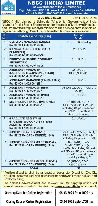 haridwar classified, government jobs 2026, private jobs 2026, corporate jobs 2026, dehradun jobs 2026, uttarakhand jobs 2026, 2026 jobs listing, best jobs of 2026, job listing by nikhil ranjan, haridwar classified_4,haridwar classified, haridwarclassified, hardwar classified, #haridwarclassified, digital marketing expert nikhil ranjan, nikhil ranjan nielit haridwar, best digital marketing agency in haridwar, #ekaansh, niikhiil, #hardwarclassified, best classified in haridwar, #haridwar, #classified, classified services in haridwar, online classified service in haridwar, digital marketing company in haridwar, best digital marketing company in haridwar, best digital marketing company in uttarakhand, e classified in haridwar, online classified in haridwar, #ads, online ads in haridwar, ads haridwar classified, cyber expert nikhil ranjan, cyber expert in haridwar, about haridwar city, aspirational districts in uttarakhand, aspirational district haridwar, facebook marketing haridwar, instagram marketing haridwar, twitter marketing haridwar, linkedin marketing haridwar, google adwords haridwar, google adsense haridwar, affiliate marketing haridwar, koo marketing haridwar, social media marketing haridwar, e newspaper haridwar, local classified haridwar, online classified service haridwar,