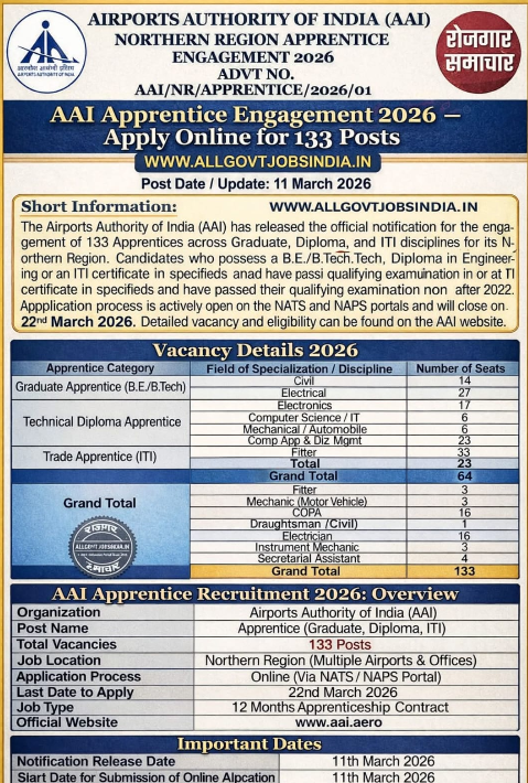 haridwar classified, government jobs 2026, private jobs 2026, corporate jobs 2026, dehradun jobs 2026, uttarakhand jobs 2026, 2026 jobs listing, best jobs of 2026, job listing by nikhil ranjan, haridwar classified_4,haridwar classified, haridwarclassified, hardwar classified, #haridwarclassified, digital marketing expert nikhil ranjan, nikhil ranjan nielit haridwar, best digital marketing agency in haridwar, #ekaansh, niikhiil, #hardwarclassified, best classified in haridwar, #haridwar, #classified, classified services in haridwar, online classified service in haridwar, digital marketing company in haridwar, best digital marketing company in haridwar, best digital marketing company in uttarakhand, e classified in haridwar, online classified in haridwar, #ads, online ads in haridwar, ads haridwar classified, cyber expert nikhil ranjan, cyber expert in haridwar, about haridwar city, aspirational districts in uttarakhand, aspirational district haridwar, facebook marketing haridwar, instagram marketing haridwar, twitter marketing haridwar, linkedin marketing haridwar, google adwords haridwar, google adsense haridwar, affiliate marketing haridwar, koo marketing haridwar, social media marketing haridwar, e newspaper haridwar, local classified haridwar, online classified service haridwar,