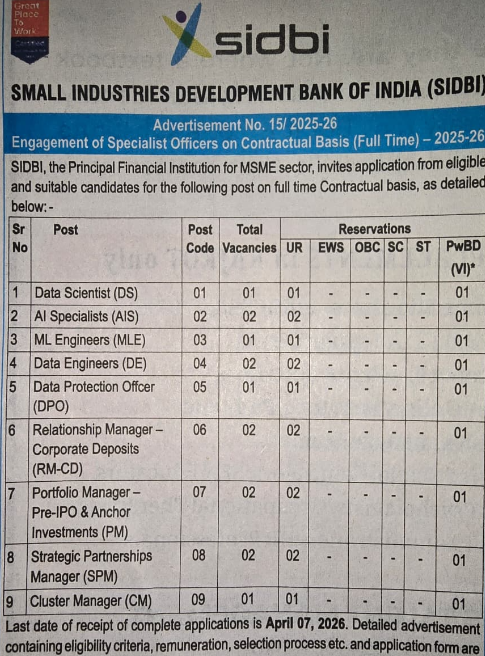 haridwar classified, government jobs 2026, private jobs 2026, corporate jobs 2026, dehradun jobs 2026, uttarakhand jobs 2026, 2026 jobs listing, best jobs of 2026, job listing by nikhil ranjan, haridwar classified_4,haridwar classified, haridwarclassified, hardwar classified, #haridwarclassified, digital marketing expert nikhil ranjan, nikhil ranjan nielit haridwar, best digital marketing agency in haridwar, #ekaansh, niikhiil, #hardwarclassified, best classified in haridwar, #haridwar, #classified, classified services in haridwar, online classified service in haridwar, digital marketing company in haridwar, best digital marketing company in haridwar, best digital marketing company in uttarakhand, e classified in haridwar, online classified in haridwar, #ads, online ads in haridwar, ads haridwar classified, cyber expert nikhil ranjan, cyber expert in haridwar, about haridwar city, aspirational districts in uttarakhand, aspirational district haridwar, facebook marketing haridwar, instagram marketing haridwar, twitter marketing haridwar, linkedin marketing haridwar, google adwords haridwar, google adsense haridwar, affiliate marketing haridwar, koo marketing haridwar, social media marketing haridwar, e newspaper haridwar, local classified haridwar, online classified service haridwar,