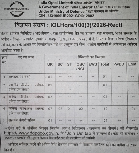 haridwar classified, government jobs 2026, private jobs 2026, corporate jobs 2026, dehradun jobs 2026, uttarakhand jobs 2026, 2026 jobs listing, best jobs of 2026, job listing by nikhil ranjan, haridwar classified_4,haridwar classified, haridwarclassified, hardwar classified, #haridwarclassified, digital marketing expert nikhil ranjan, nikhil ranjan nielit haridwar, best digital marketing agency in haridwar, #ekaansh, niikhiil, #hardwarclassified, best classified in haridwar, #haridwar, #classified, classified services in haridwar, online classified service in haridwar, digital marketing company in haridwar, best digital marketing company in haridwar, best digital marketing company in uttarakhand, e classified in haridwar, online classified in haridwar, #ads, online ads in haridwar, ads haridwar classified, cyber expert nikhil ranjan, cyber expert in haridwar, about haridwar city, aspirational districts in uttarakhand, aspirational district haridwar, facebook marketing haridwar, instagram marketing haridwar, twitter marketing haridwar, linkedin marketing haridwar, google adwords haridwar, google adsense haridwar, affiliate marketing haridwar, koo marketing haridwar, social media marketing haridwar, e newspaper haridwar, local classified haridwar, online classified service haridwar,